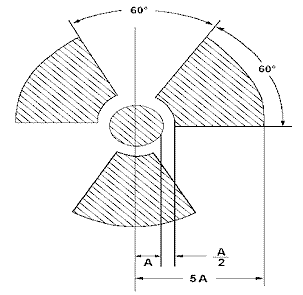 Radiation symbol parameters guidance