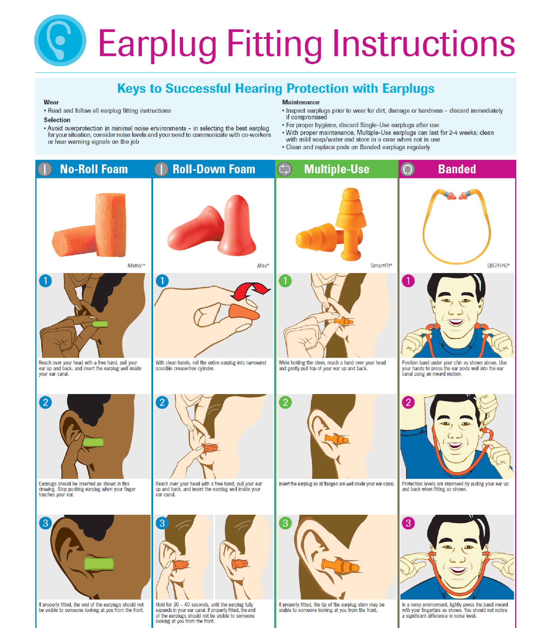 Earplug fitting instructional diagram