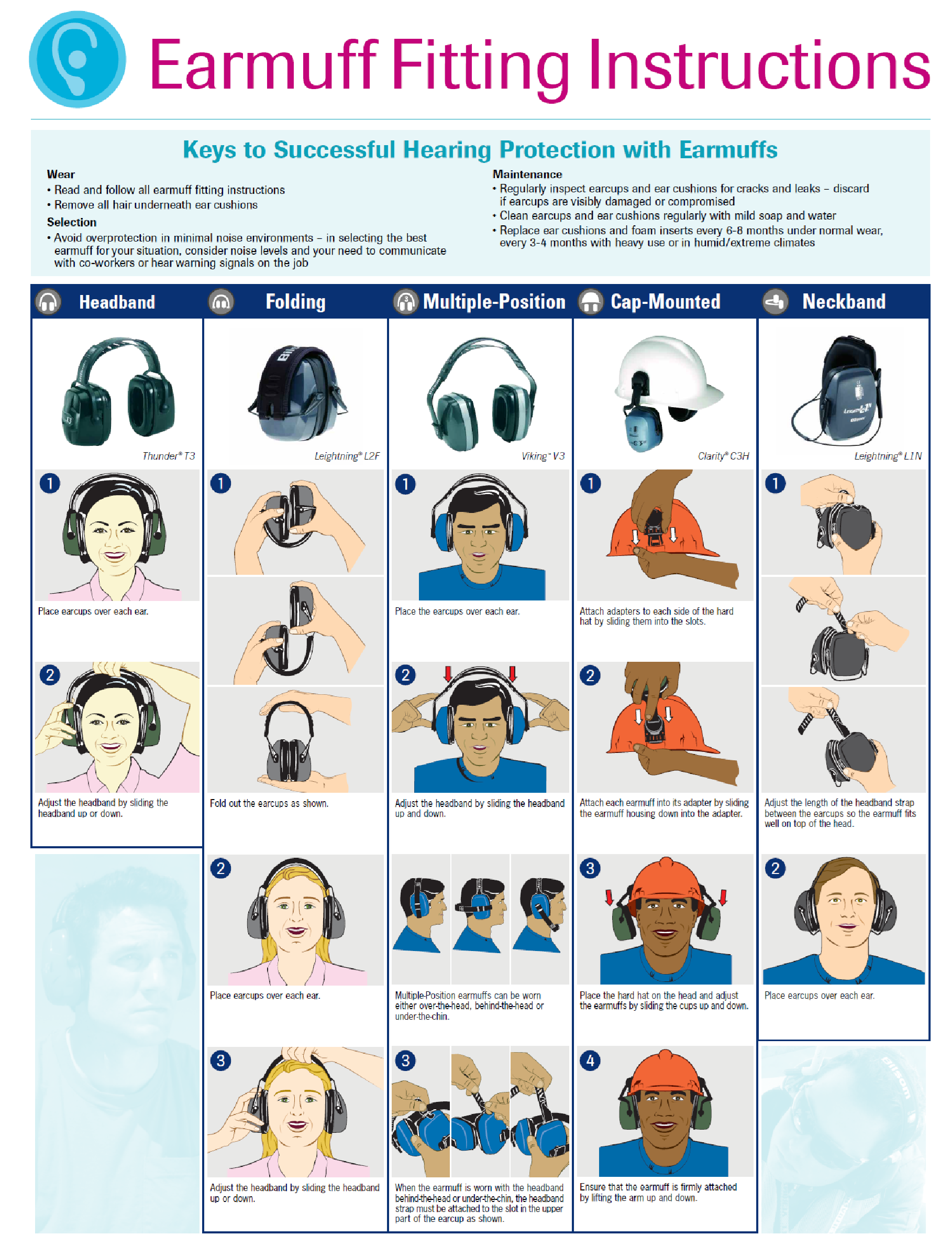 Earmuff fitting instructional diagram