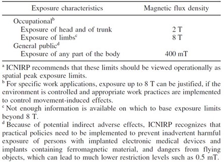 exposure formula table