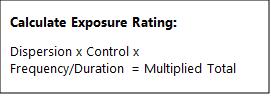 Exposure rating formula