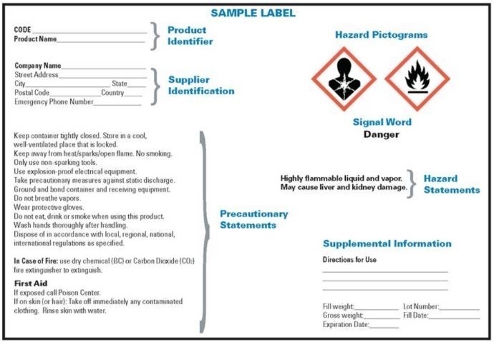 primary container example hazard label